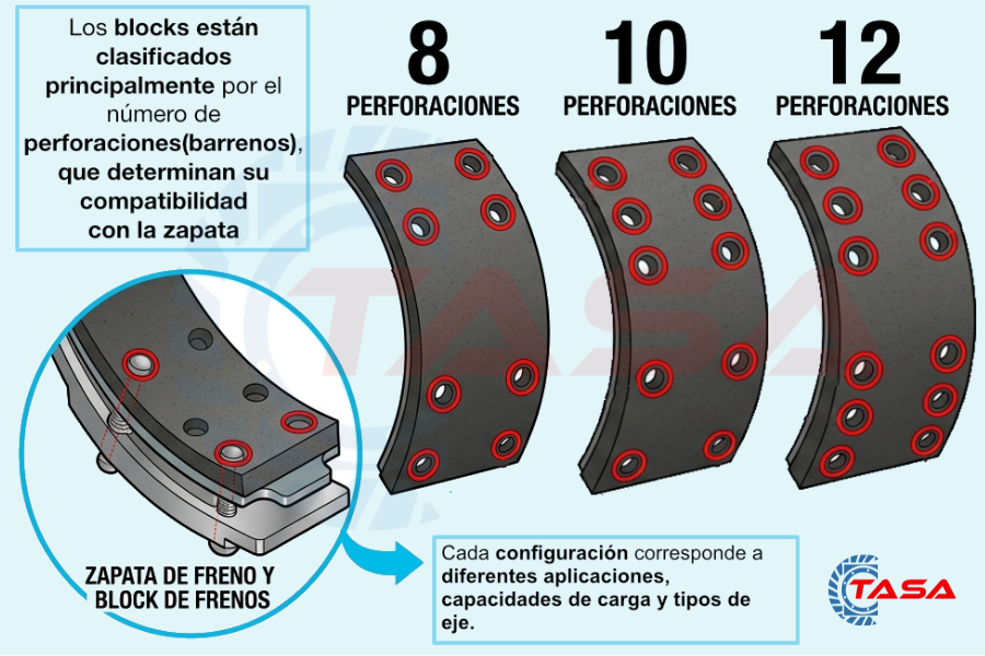 Identificación por número de perforaciones en el block de frenos